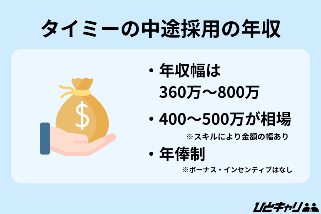 タイミーの中途採用の年収