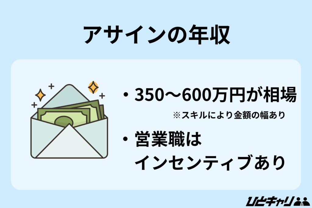 アサイン 年収