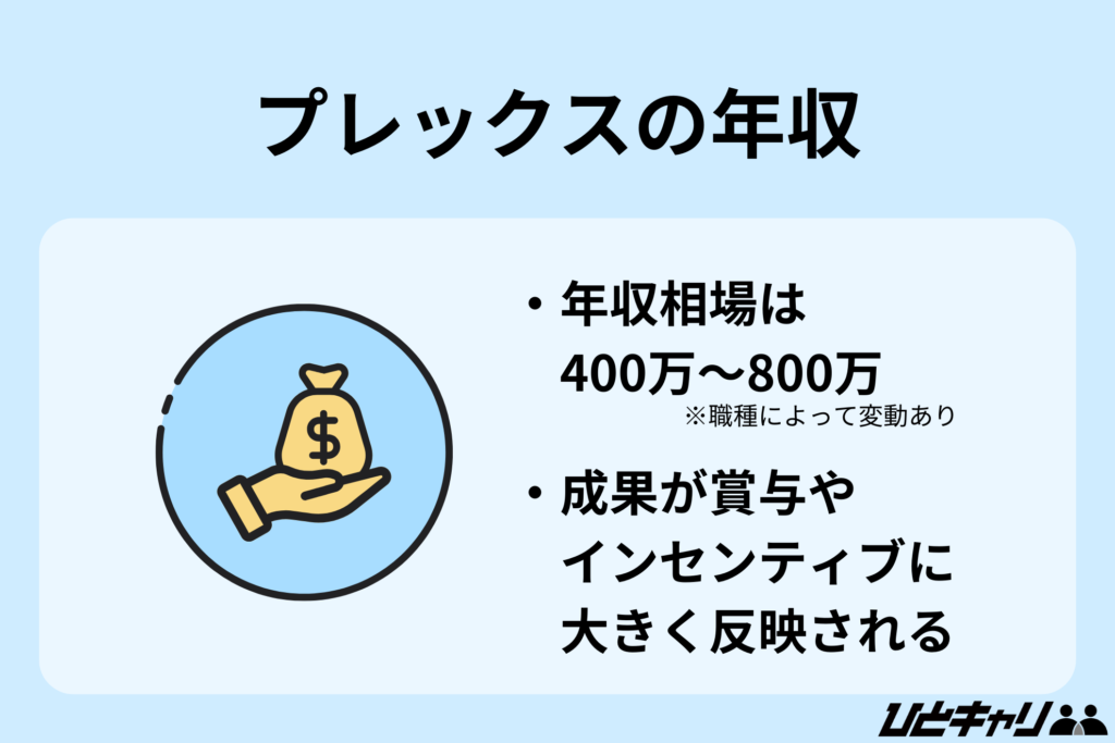 プレックスの年収