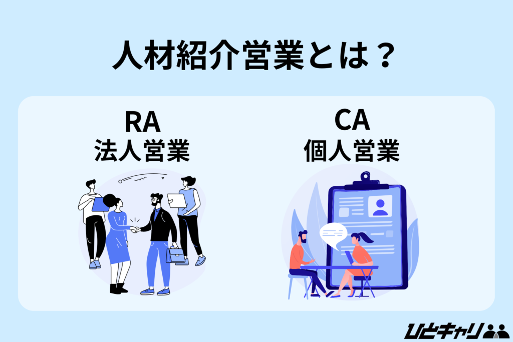 人材紹介営業とは