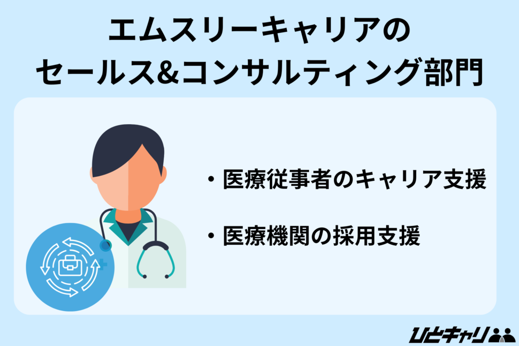 エムスリーキャリアのセールス&コンサルティング部門
