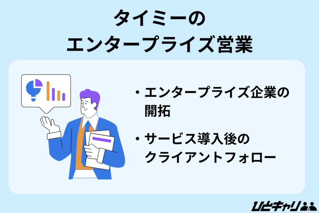 タイミーのエンタープライズ営業