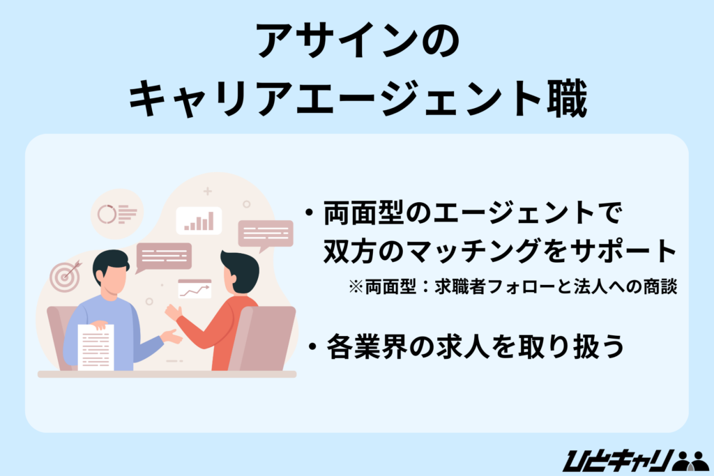 アサイン キャリアエージェント