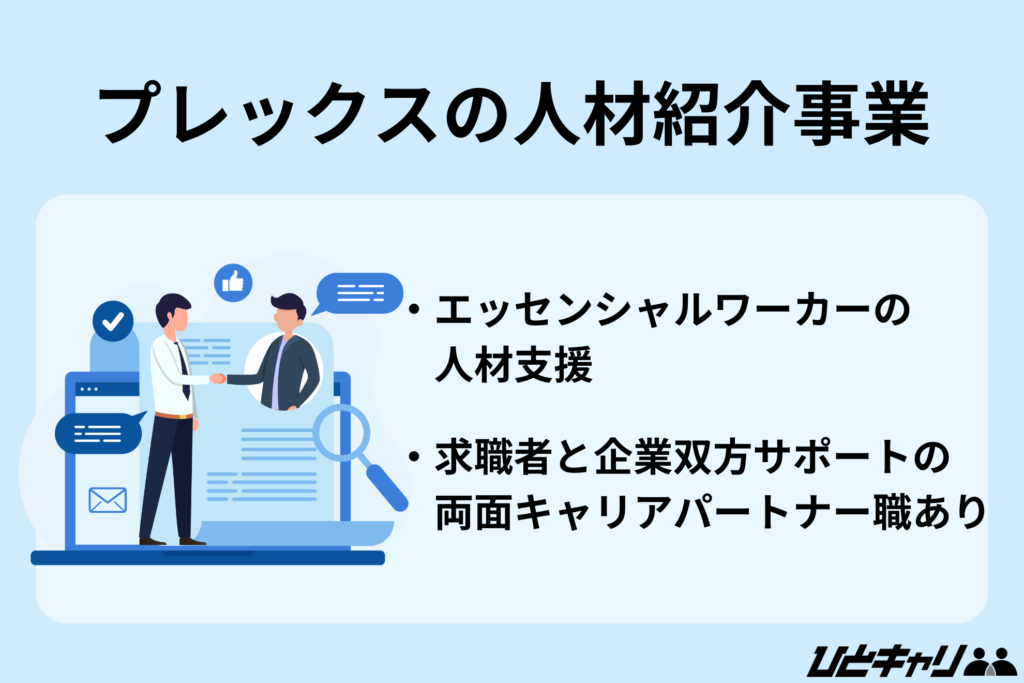 プレックスの人材紹介事業