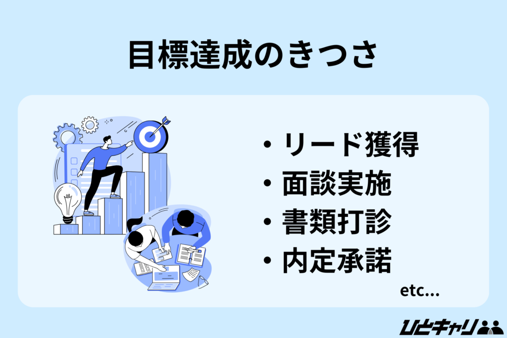 キャリアアドバイザー きつい【キャリアアドバイザーは目標達成がきつい】