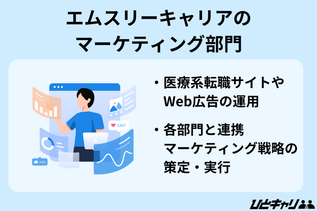 エムスリーキャリアのマーケティング部門