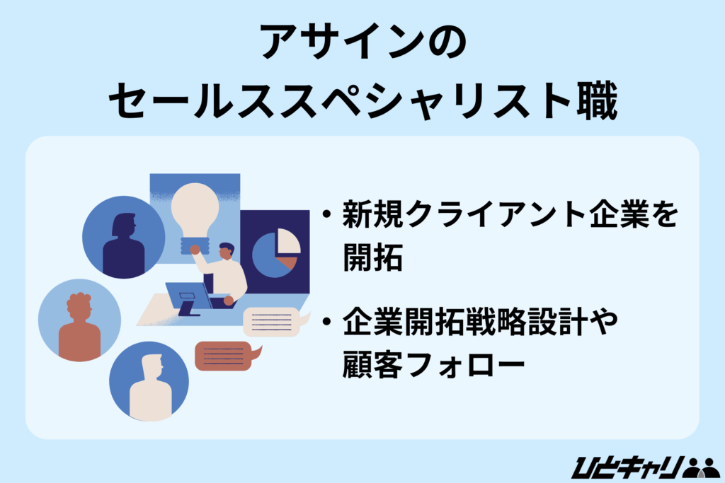 アサイン セールススペシャリスト