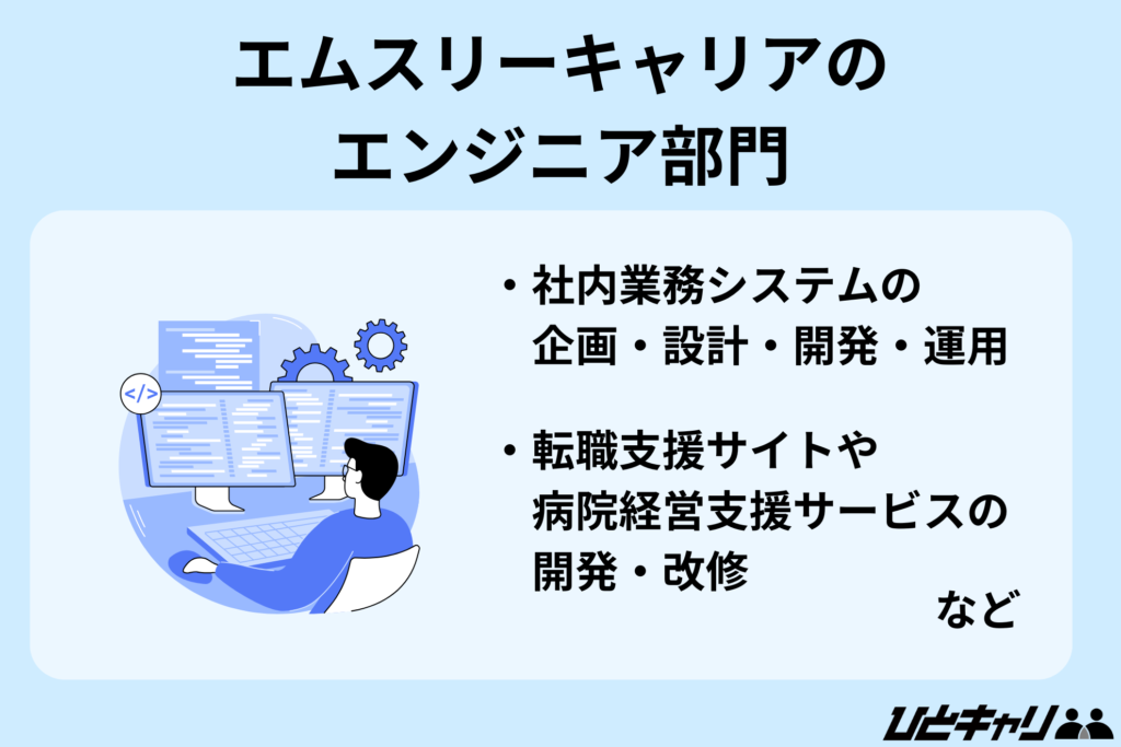 エムスリーキャリアのエンジニア部門
