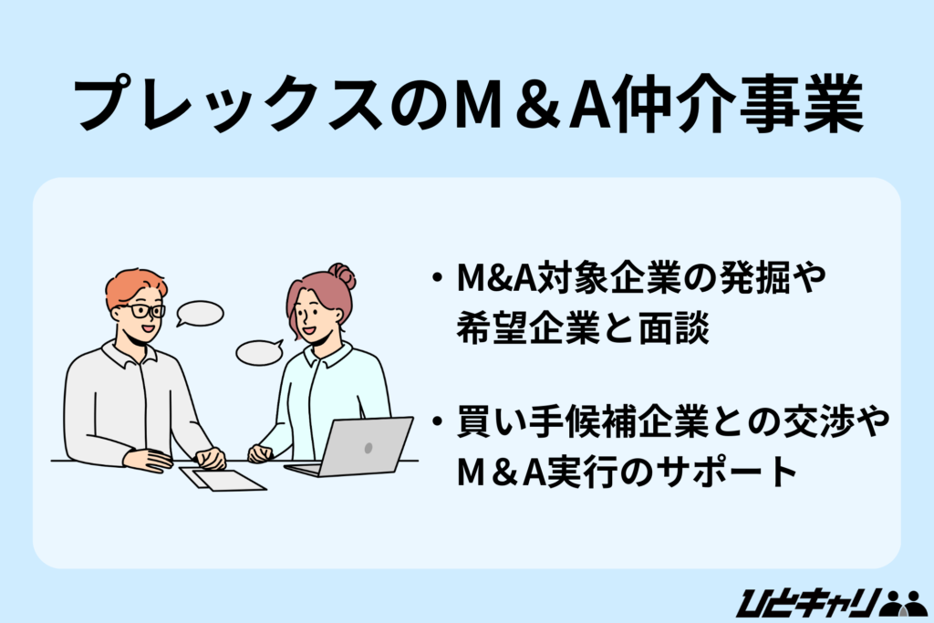 プレックスのM＆A仲介事業