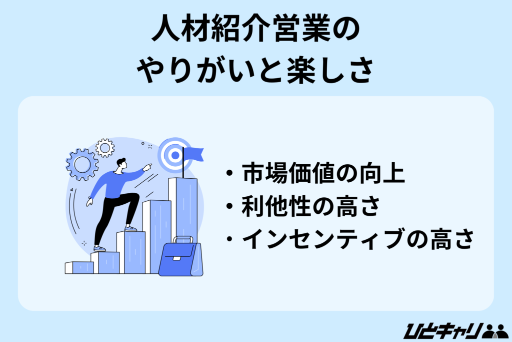 人材紹介営業のやりがいと楽しさ