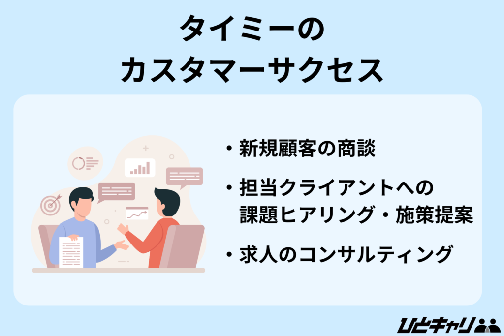 タイミーのカスタマサクセス