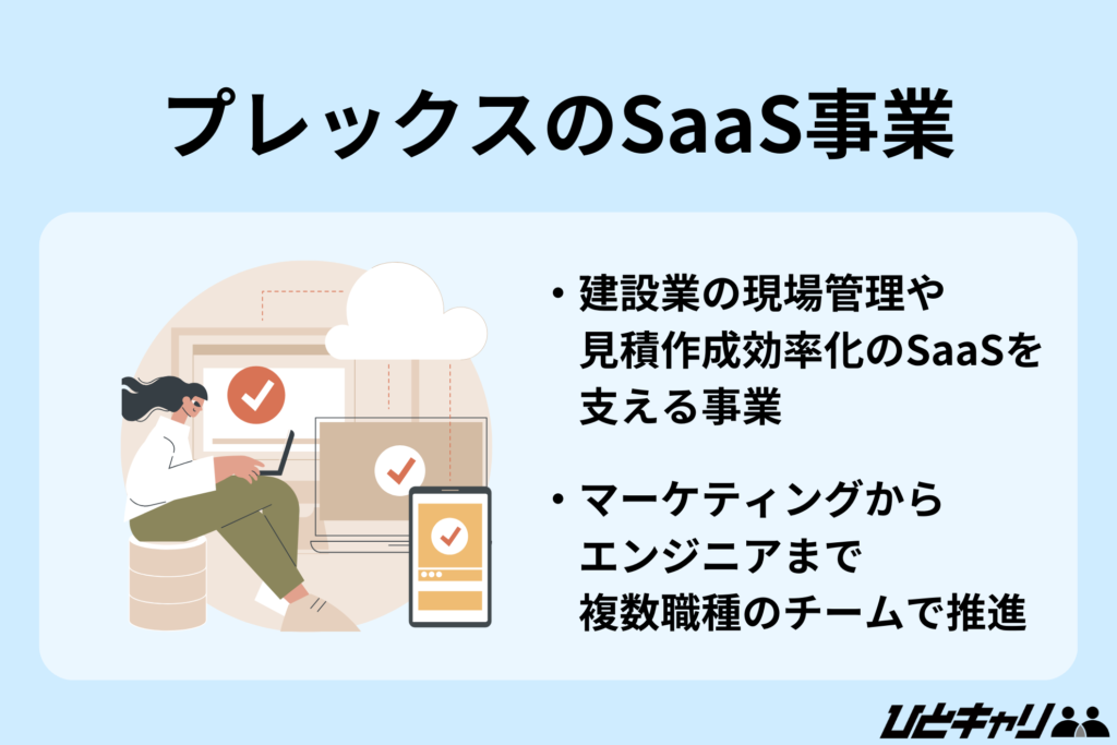 プレックスのSaaS事業