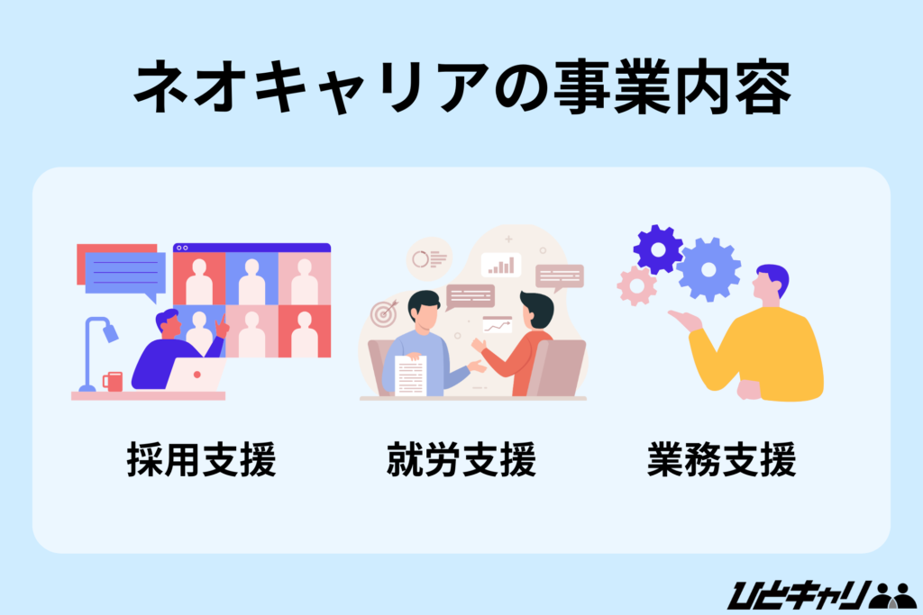 ネオキャリア 年収【ネオキャリアの事業内容】