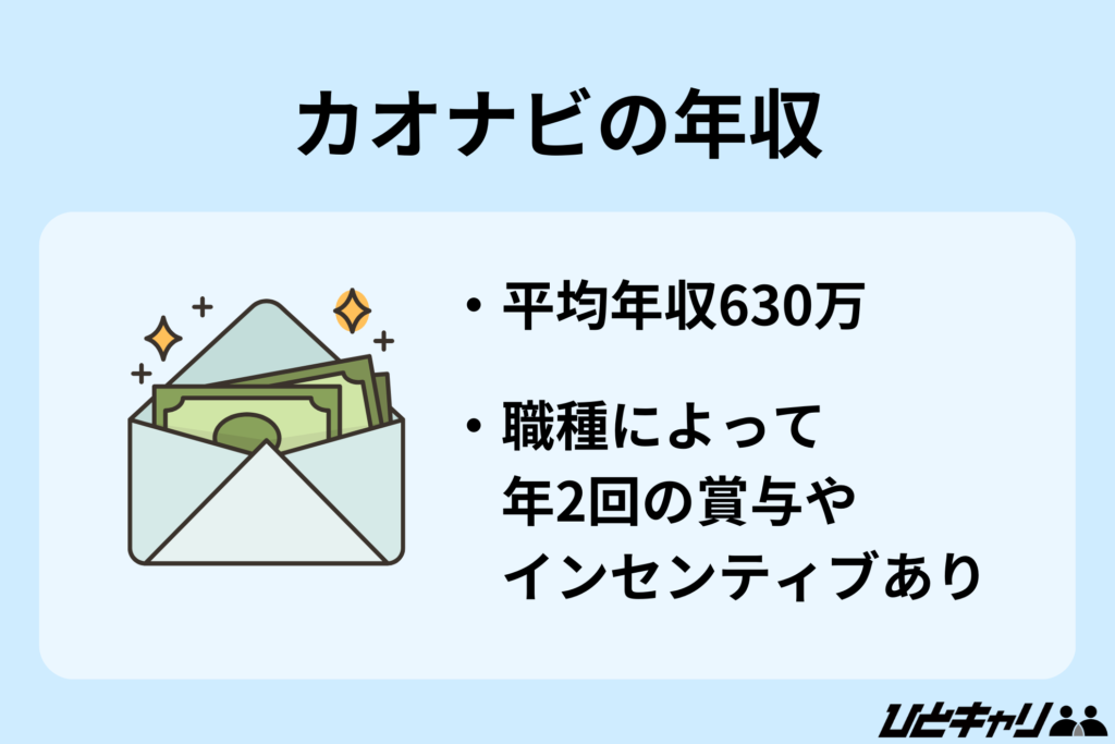 カオナビの年収