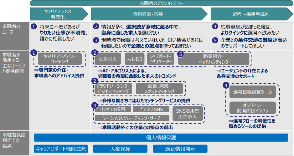 リクルートワークス研究所「求職者視点でみる人材サービスの提供価値」