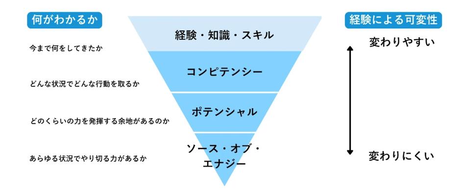 AIでは代替できないキャリアアドバイザーの価値