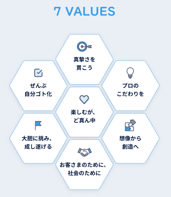 ネオキャリア 年収【ネオキャリアの7VALUES】