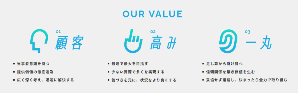 プレックス バリュー