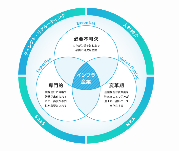 プレックス 事業紹介