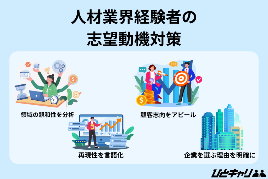 人材業界経験者の志望動機対策