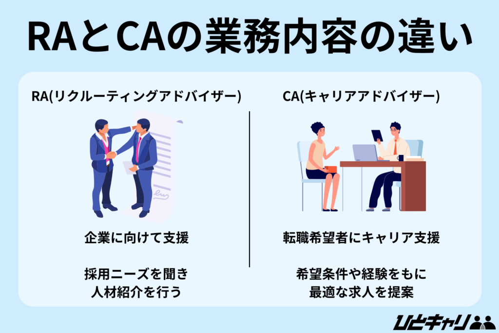 RAとCAの業務内容の違い