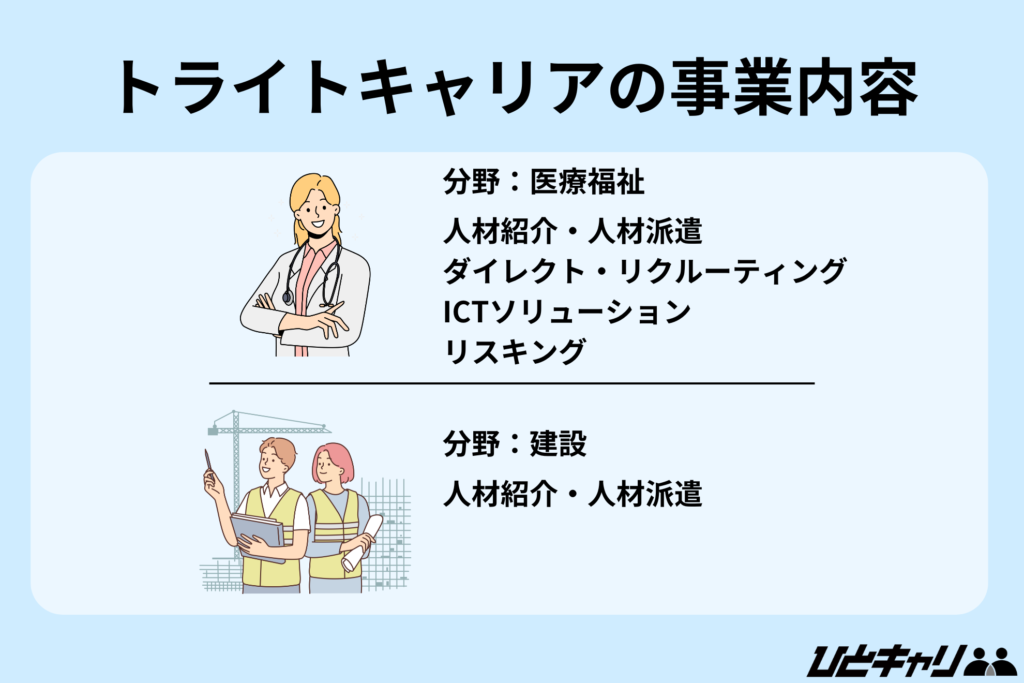 トライトキャリアの事業内容