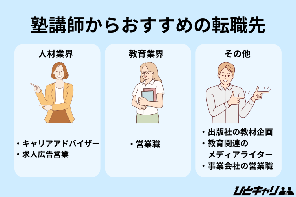 塾講師からおすすめの転職先
