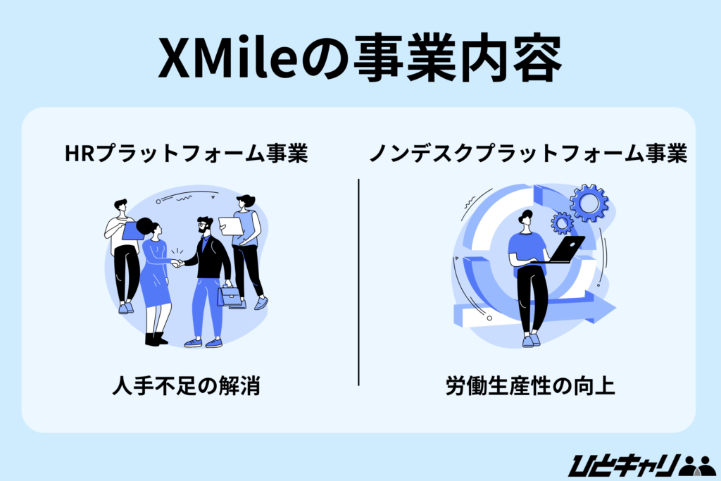 XMileの事業内容