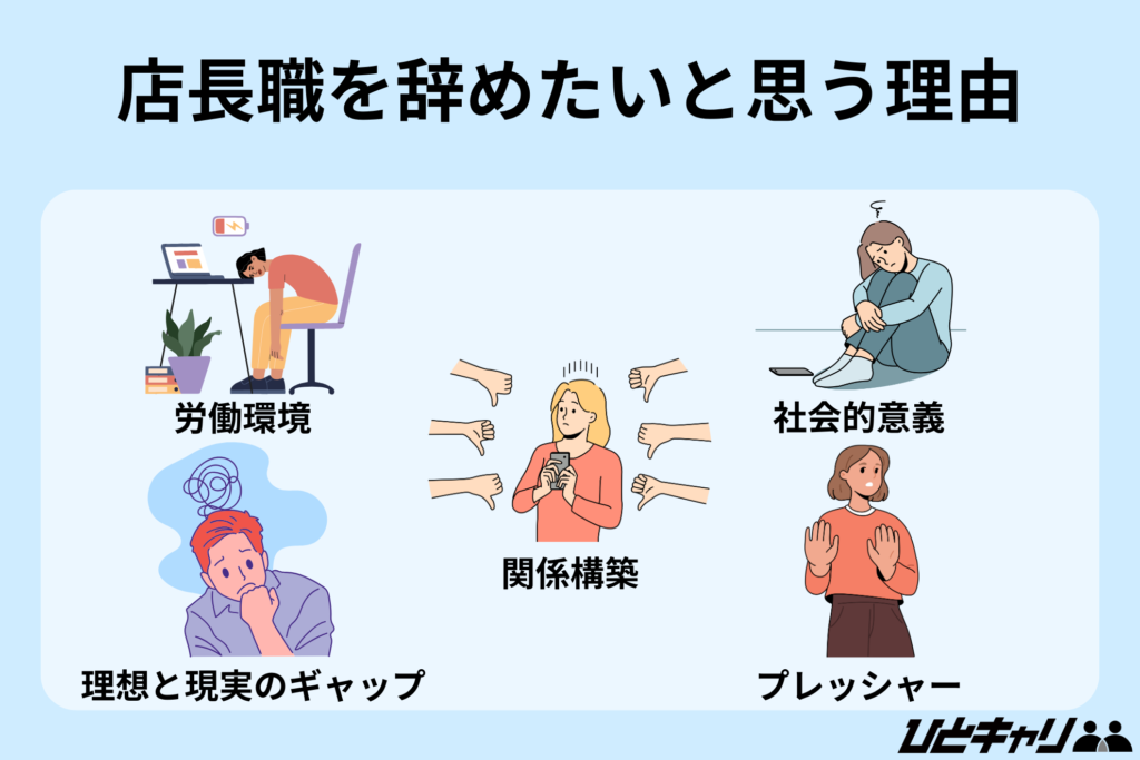 店長職を辞めたいと思う理由