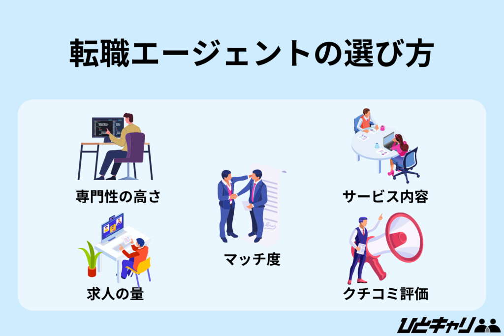 転職エージェントの選び方