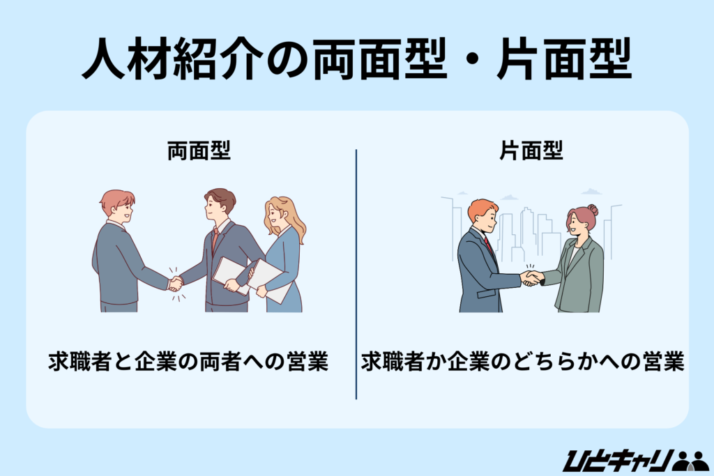 人材紹介の両面型・片面型