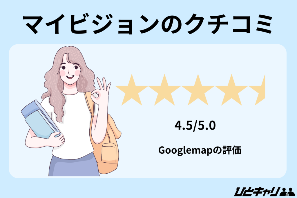 マイビジョンのクチコミ