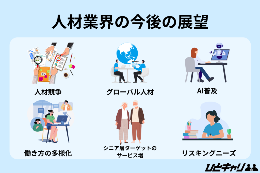 人材業界の今後の展望