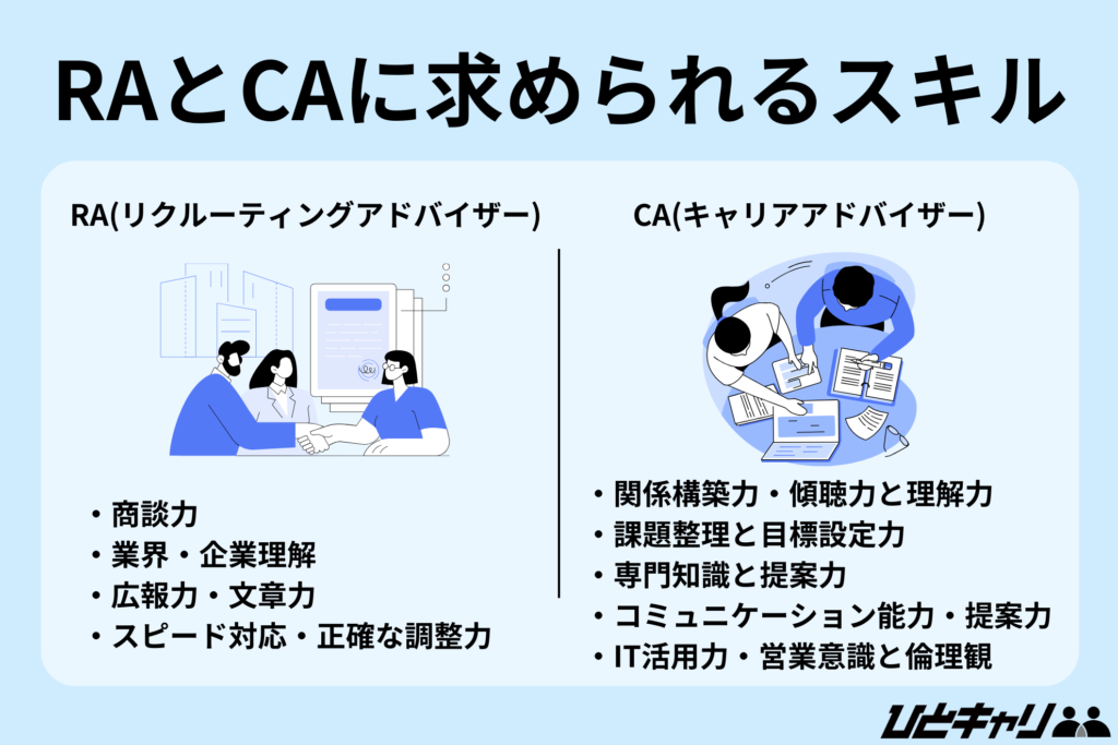 RAとCAに求められるスキル