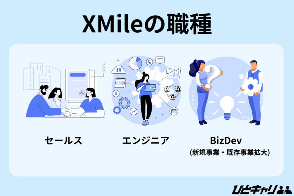 XMileの職種
