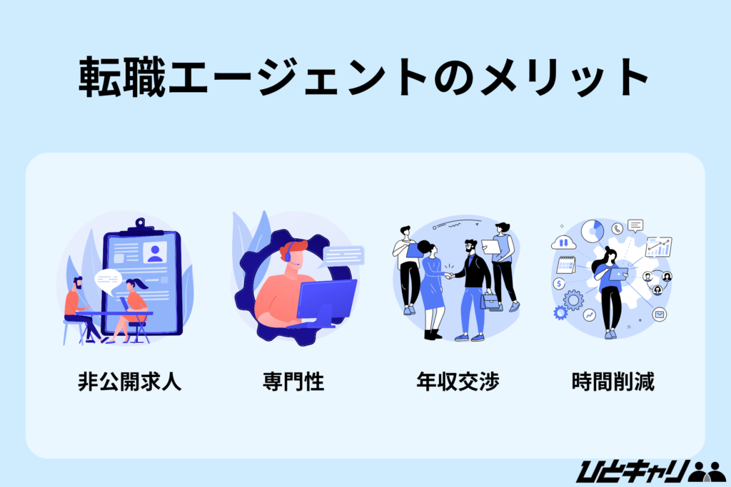 転職エージェントのメリット