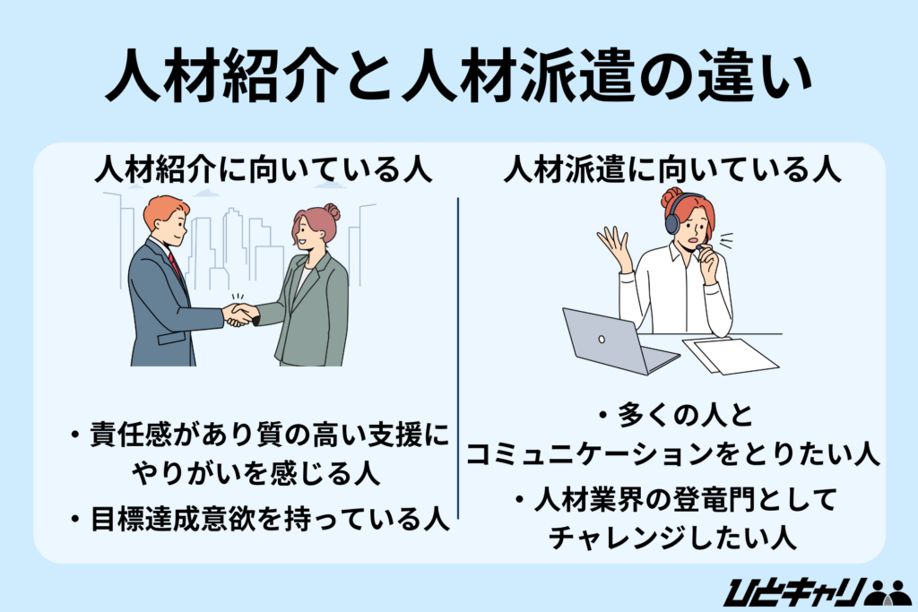人材紹介と人材派遣の違い