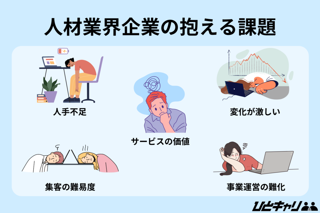 人材業界企業の抱える課題