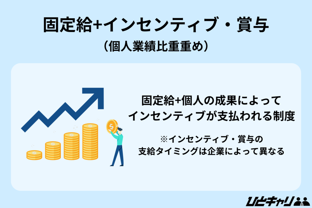固定給+インセンティブ・賞与