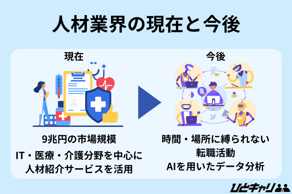人材業界の現在と今後