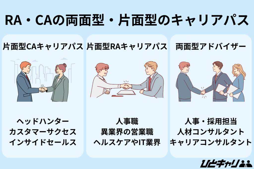 RA・CAの両面型・片面型のキャリアパス