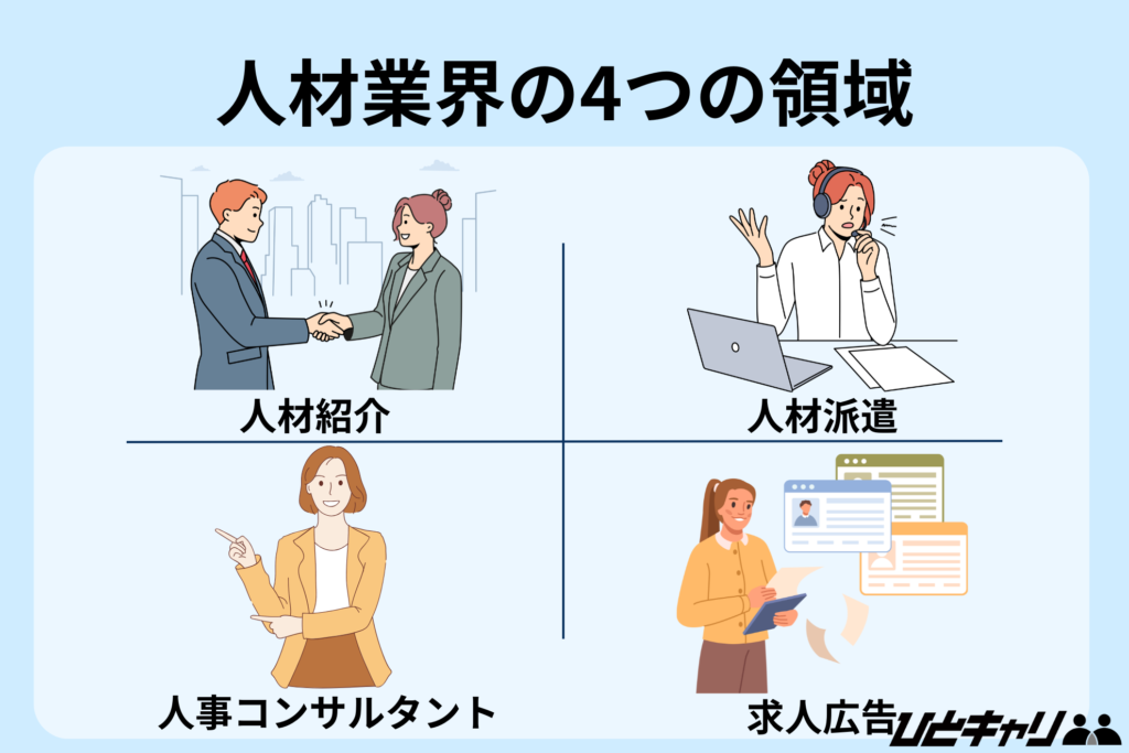人材業界の4つの領域