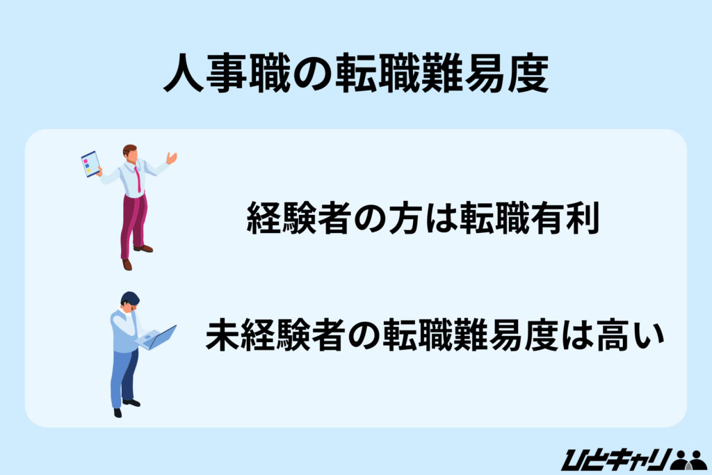 人事の転職難易度