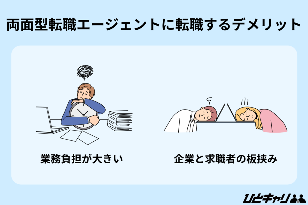 両面型転職エージェントに転職するデメリット