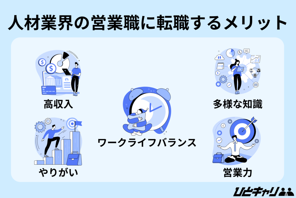 人材業界の営業職に転職するメリット