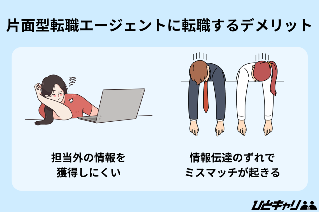 片面型転職エージェントに転職するデメリット