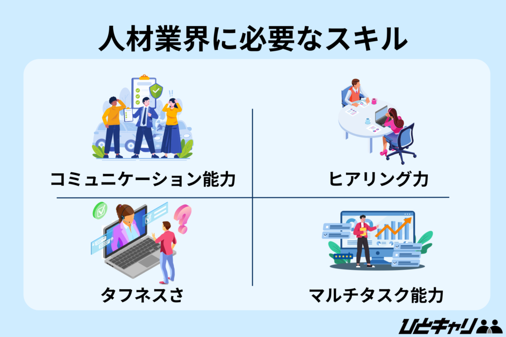 人材業界に必要なスキル