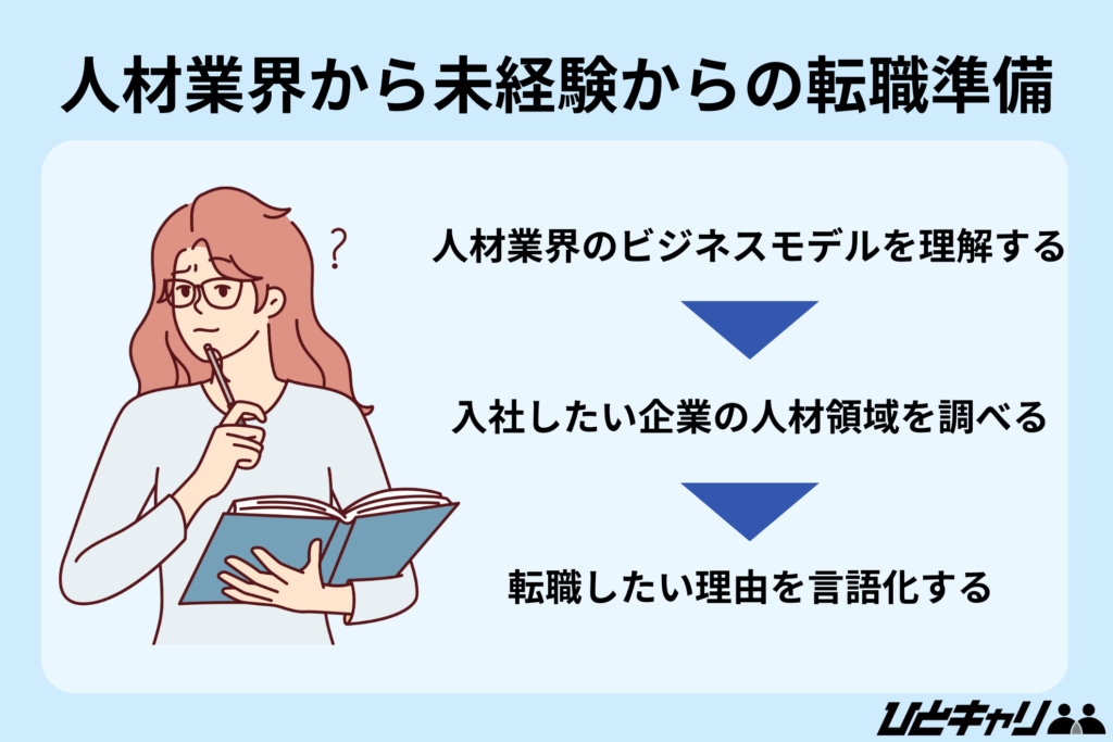 人材業界から未経験からの転職準備