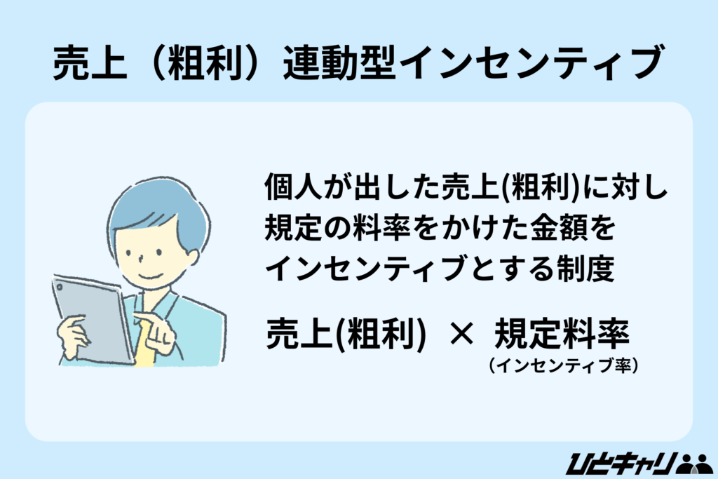 売上(粗利)連動型インセンティブ