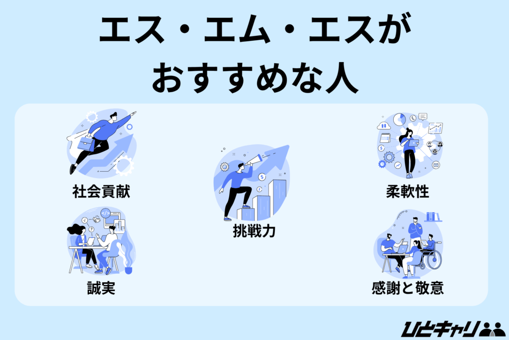 エス・エム・エス 年収